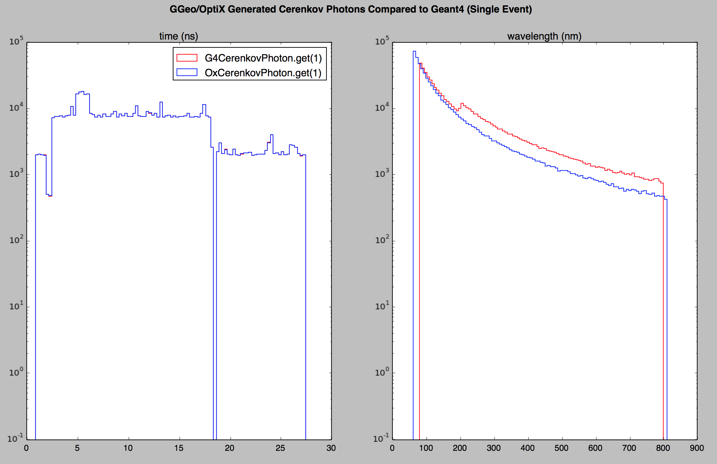 /env/g4dae/generated_oxcerenkov_time_wavelength.png