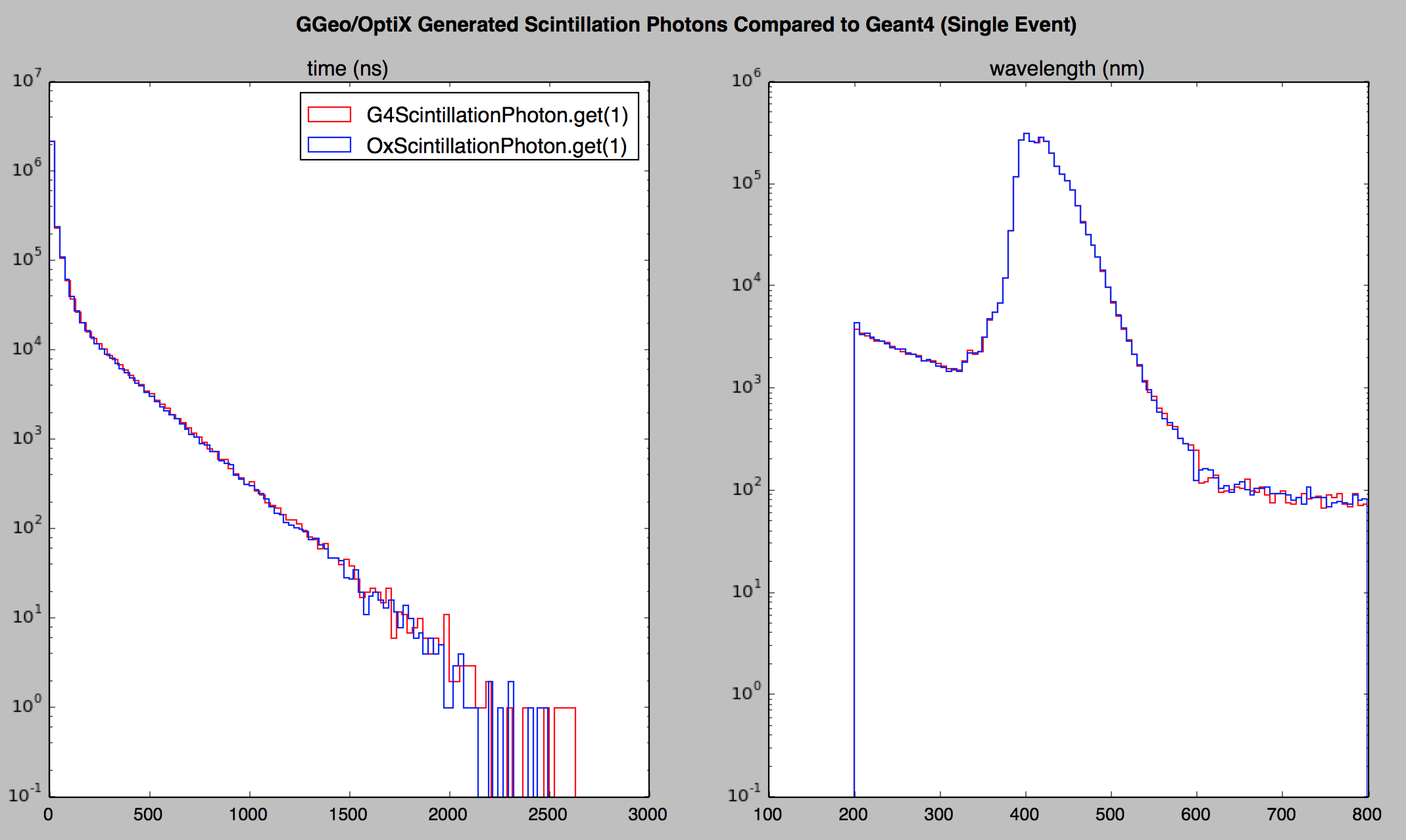 /env/g4dae/generated_oxscintillation_time_wavelength.png