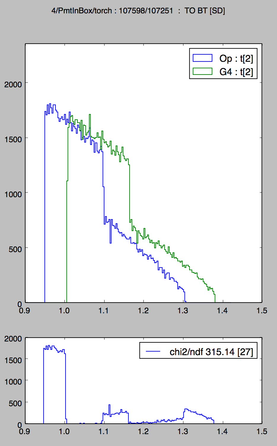 /env/numerics/npy/PmtInBox_TOBTSD_groupvel_off.png