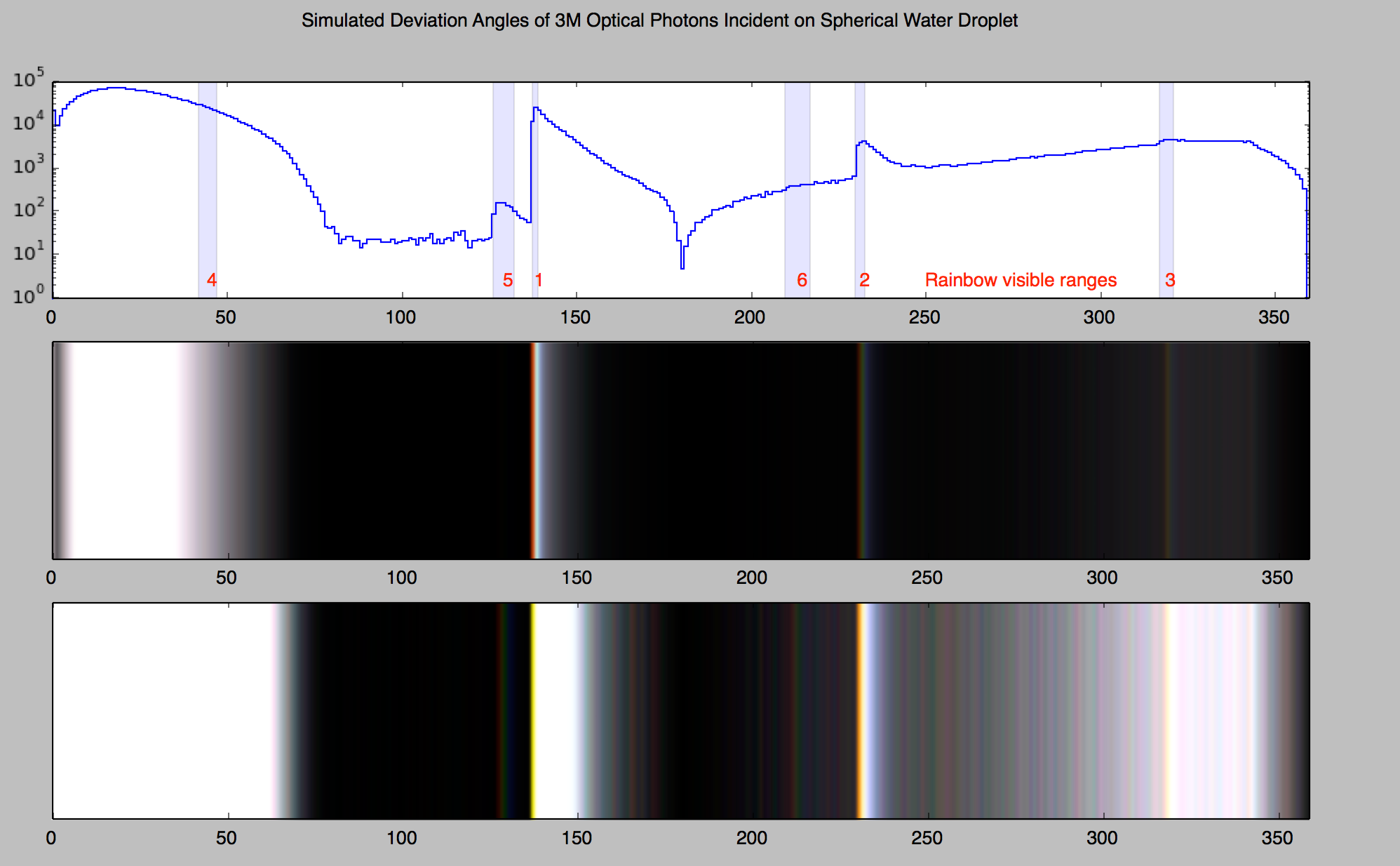 /env/numerics/npy/rainbow16_deviation_angle.png