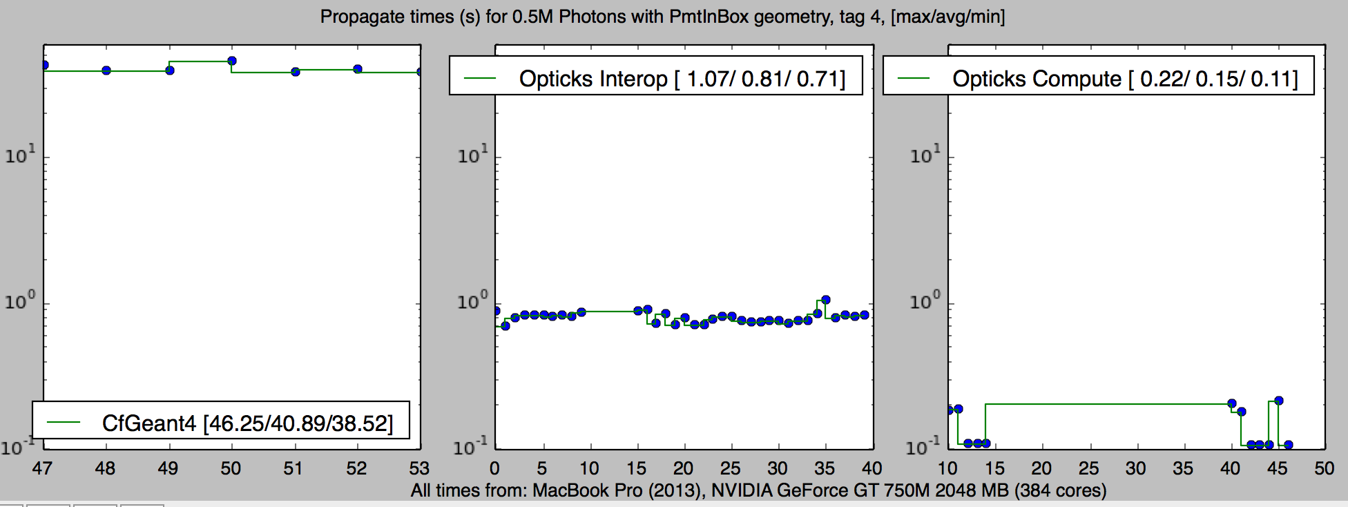 /env/optix/cfg4/PmtInBox-cfg4-2.png