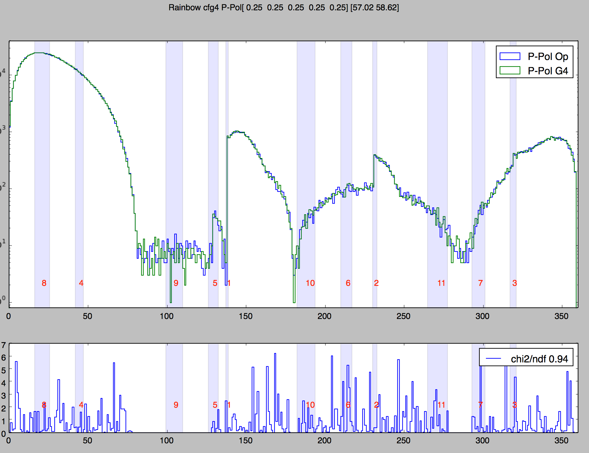 /env/optix/cfg4/rainbow-cfg4-ppol.png