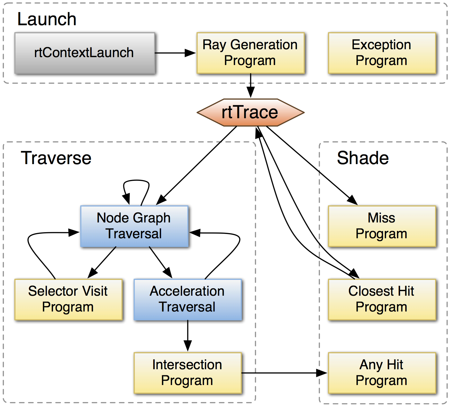 /env/optix/docs/optix-model.png