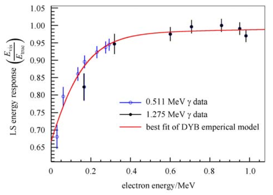 /env/presentation/CPC-39-1-2015-016003-Electron-LS-Response.png