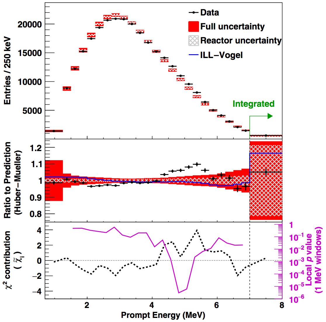 /env/presentation/PromptEnergyPRL-116-061801-2016.png