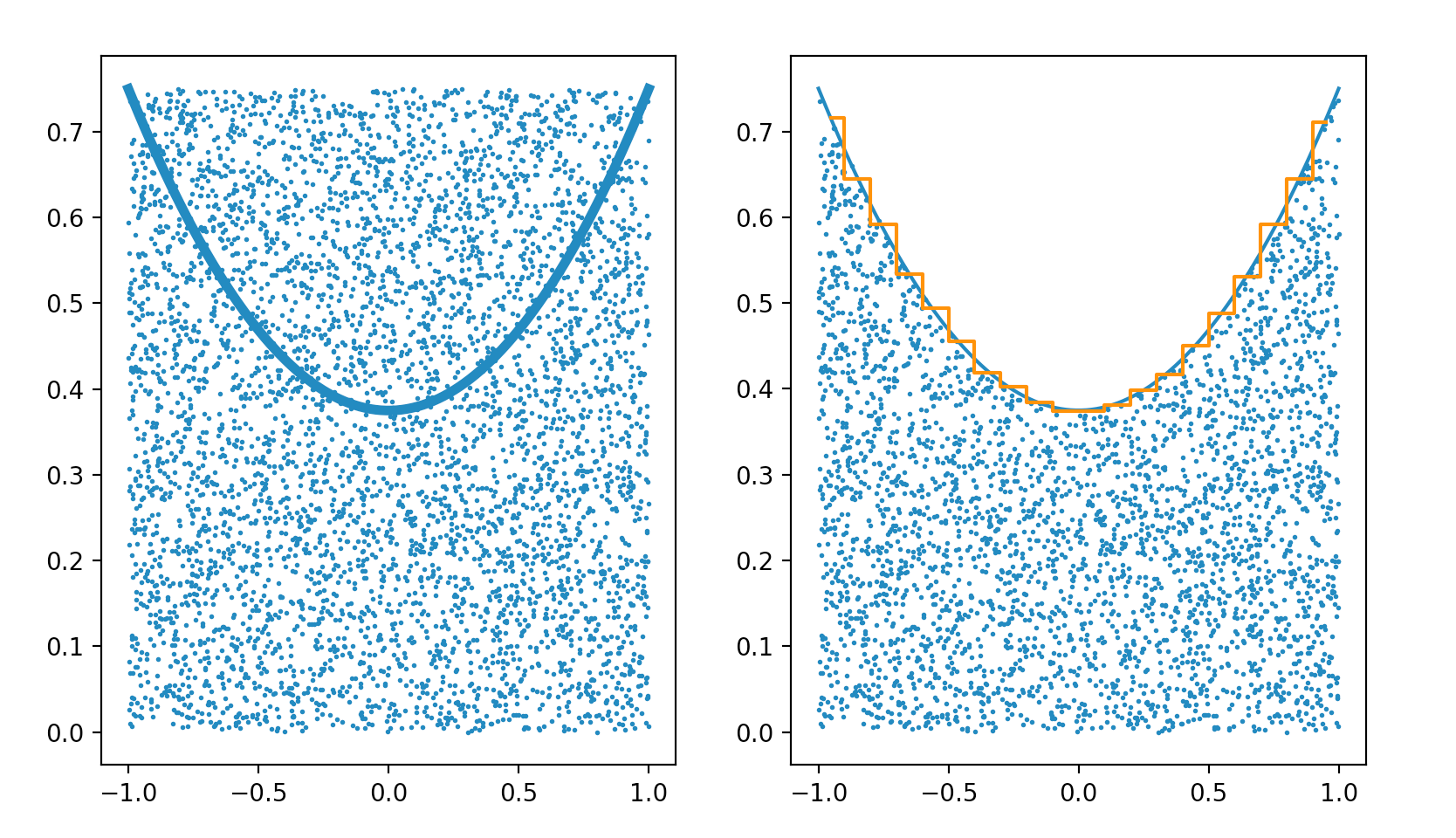 /env/presentation/accept_reject_sampling.png