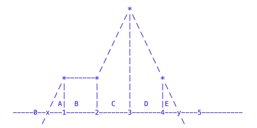 /env/presentation/ana/ckn/trapezoidal_half.png