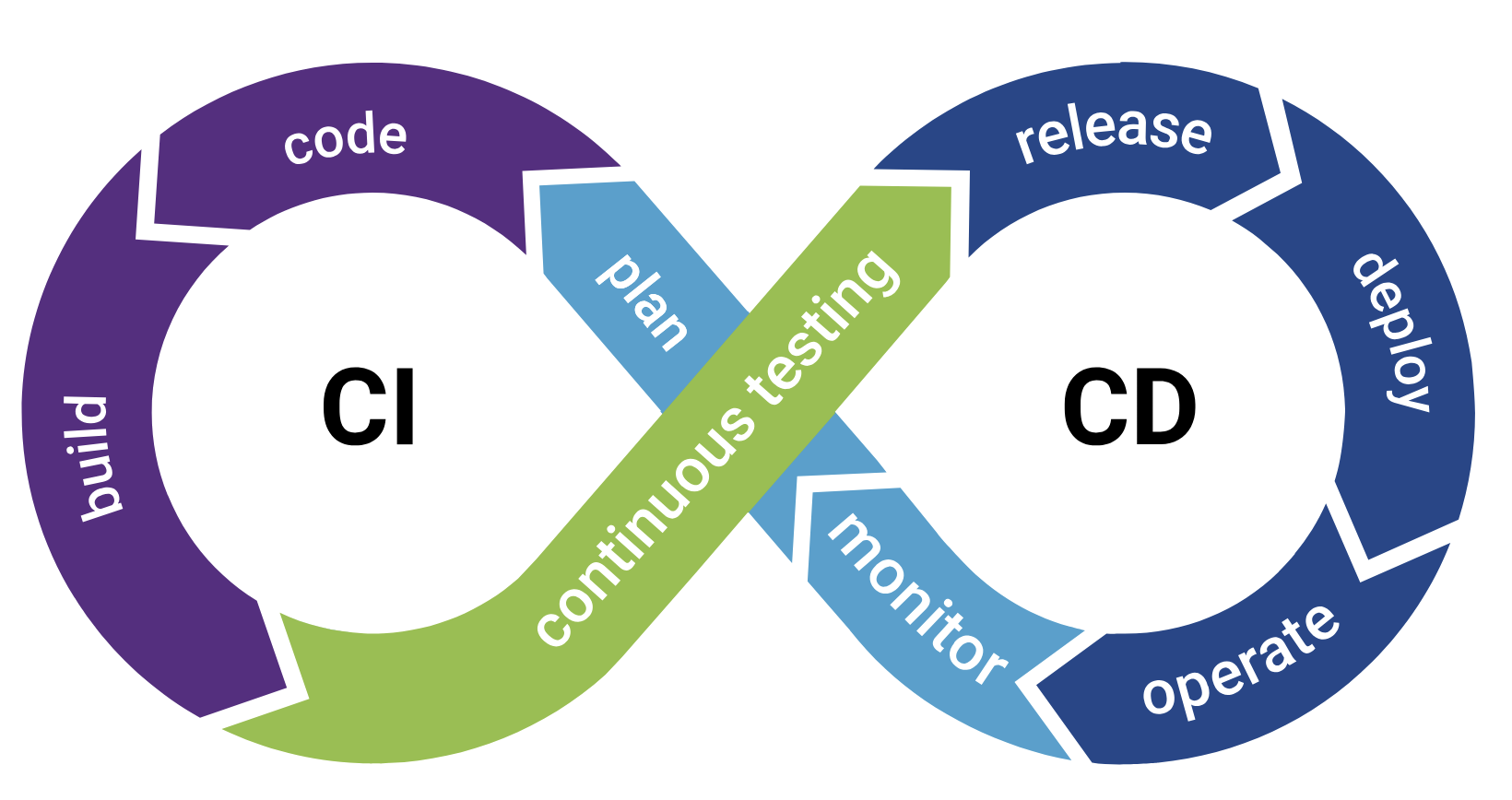 ci_cd/blackduck_cicd.png