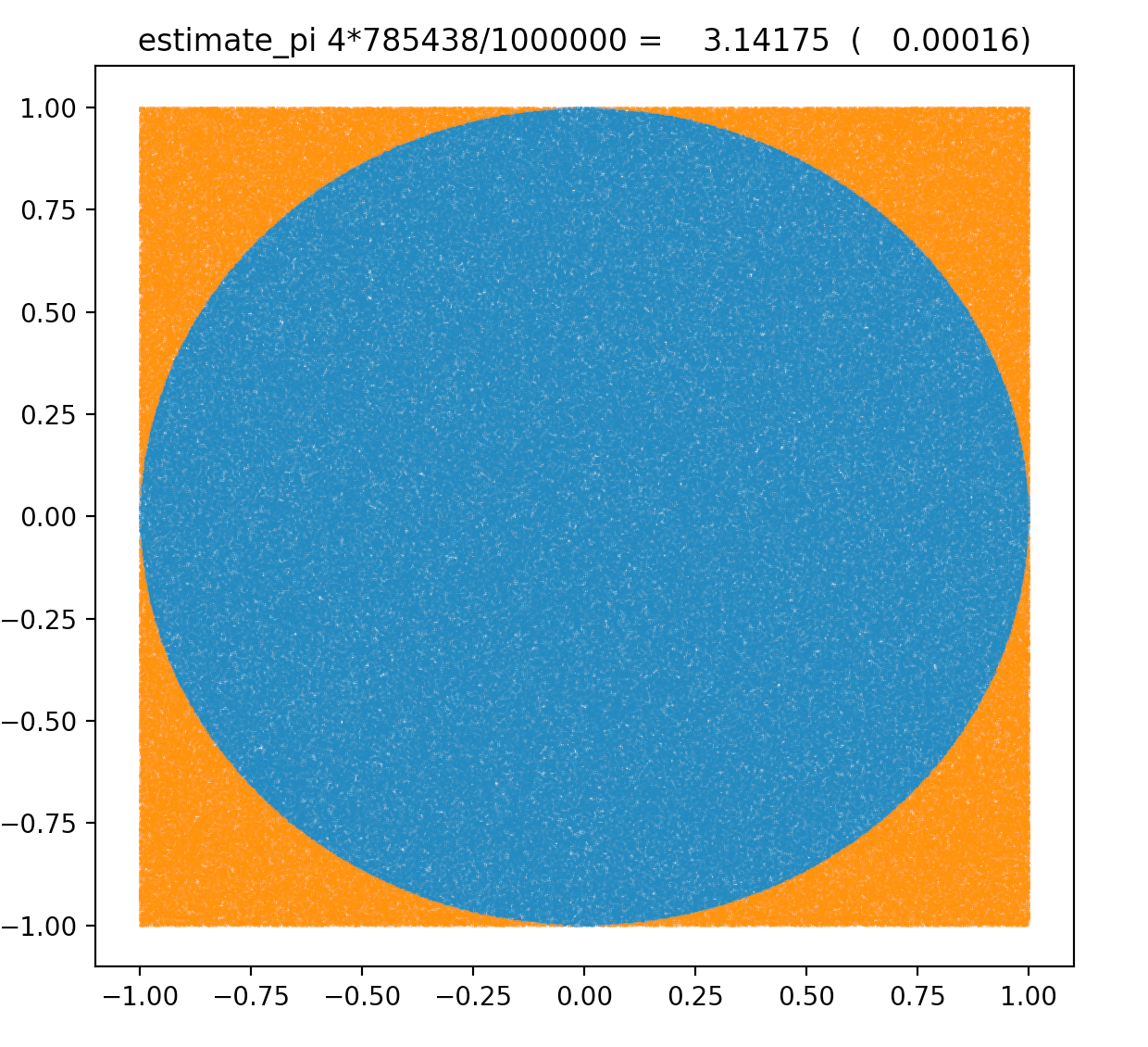 /env/presentation/estimate_pi.png