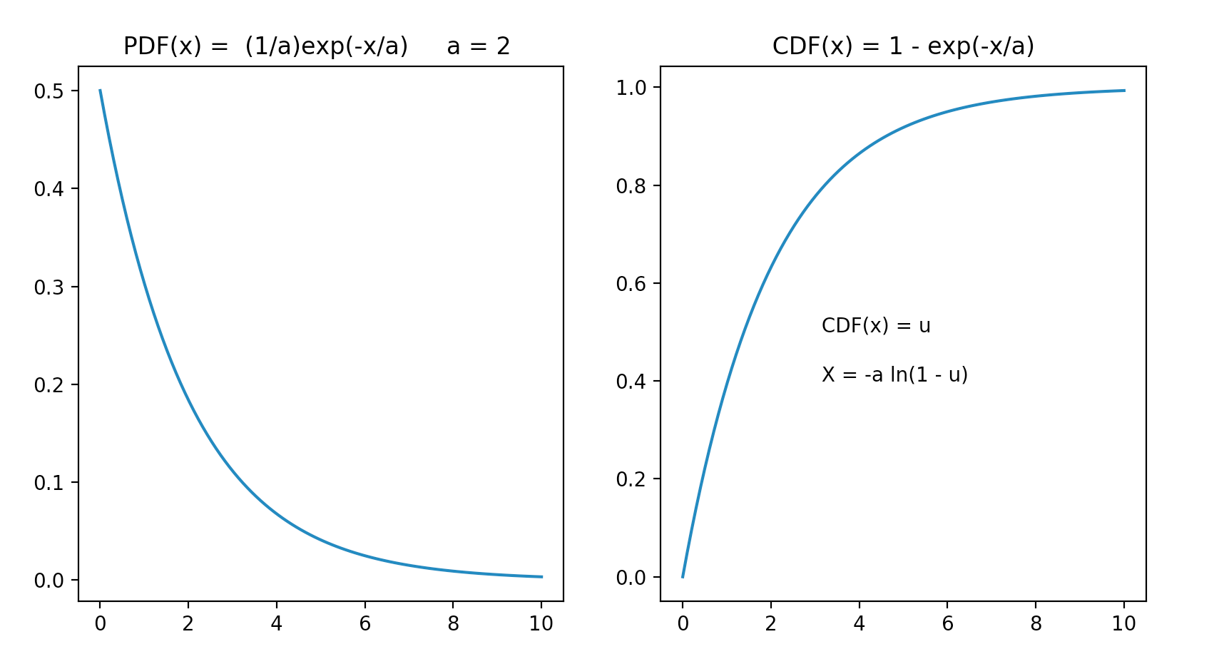 /env/presentation/exponential_pdf_cdf.png