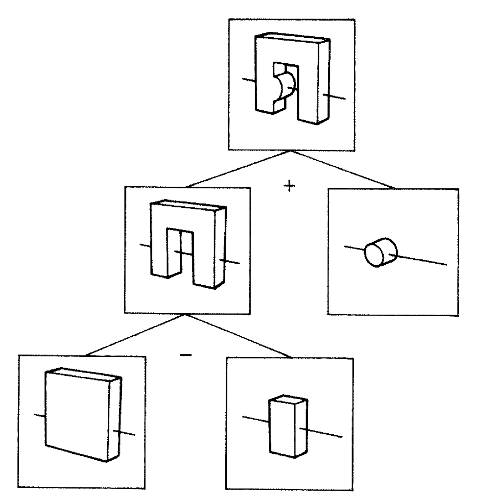 hanrahan_example_of_solid_object_formed_using_csg.png