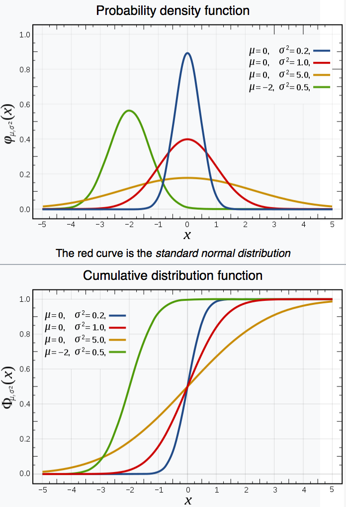 /env/presentation/normal_pdf_cdf.png