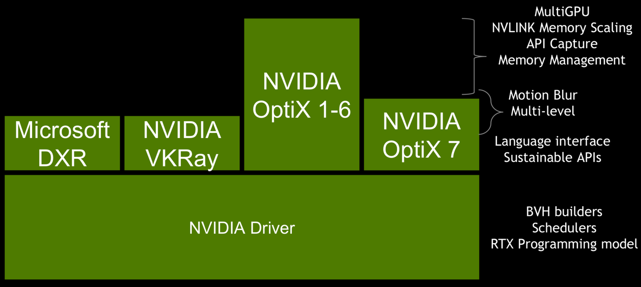 /env/presentation/nvidia/nvidia_ray_tracing_apis_half.png