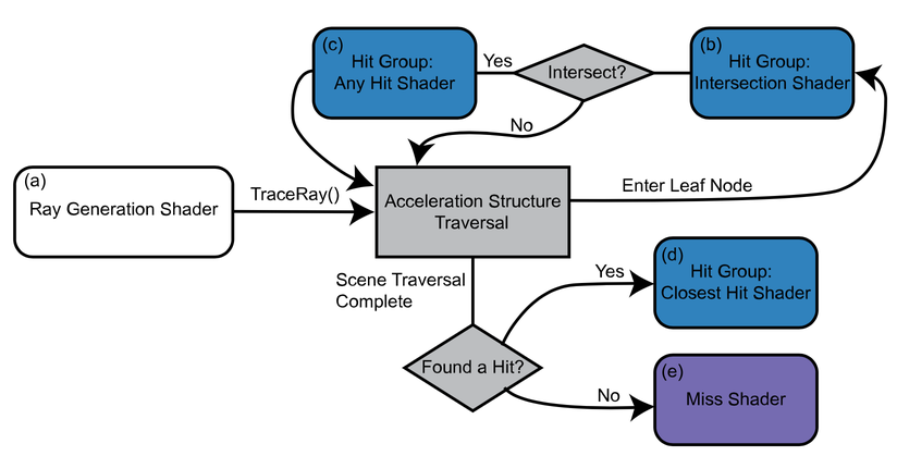 /env/presentation/nvidia/rtx_api_execution_pipeline_half.png