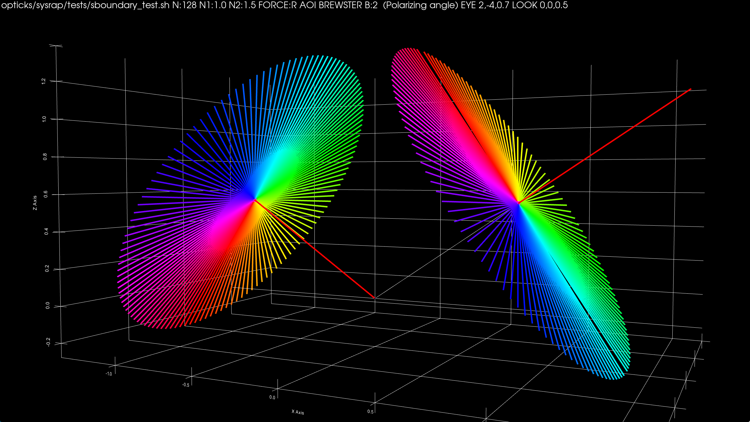 sboundary_test/figs/sboundary_test/pvcap/AOI_BREWSTER_reflect_alt_pol.png