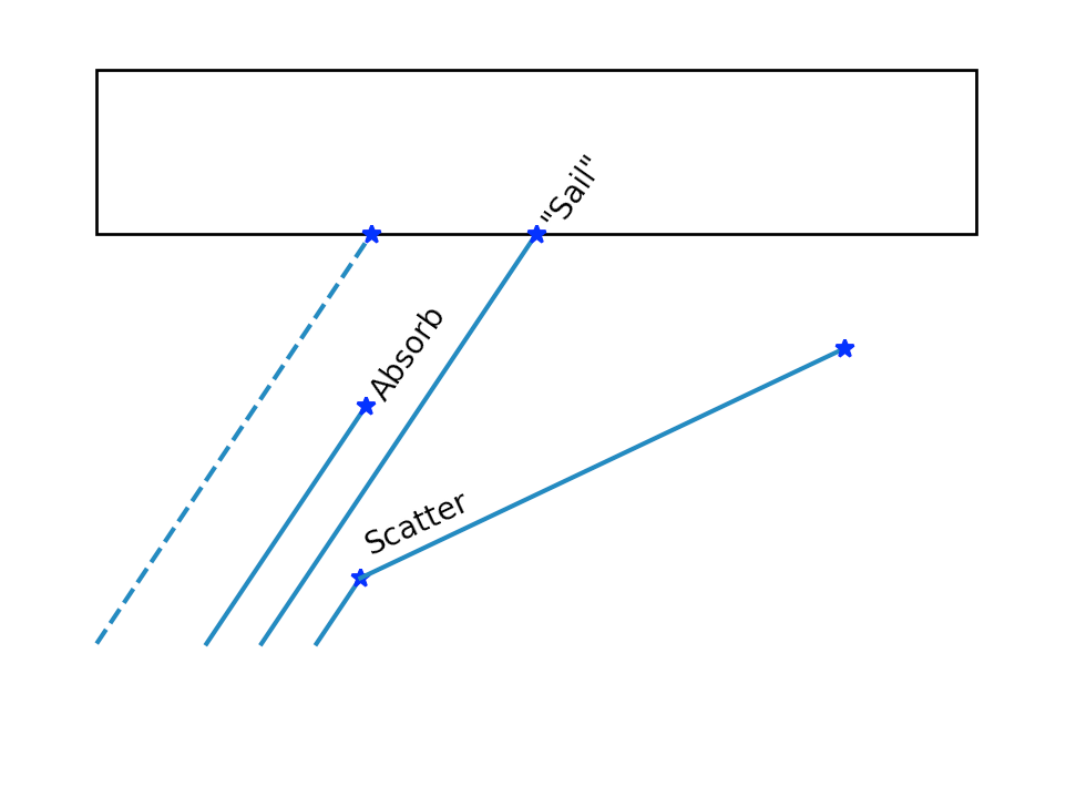 /env/presentation/to_boundary.png